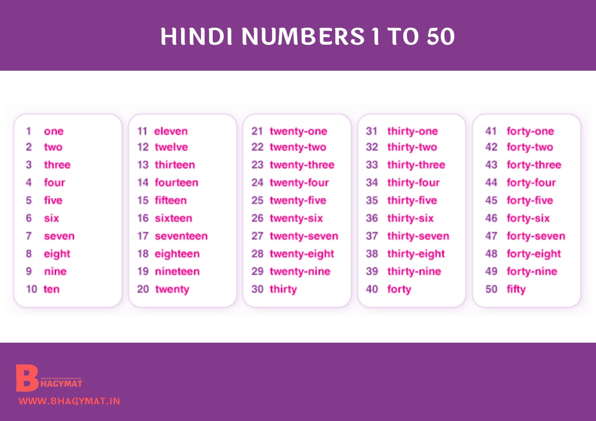 Hindi Numbers 1 To 50 | 1 To 50 Numbers In Hindi | Hindi Numbers 1-50 | Numbers Hindi 1 To 50 | 1 To 50 Hindi Numbers
