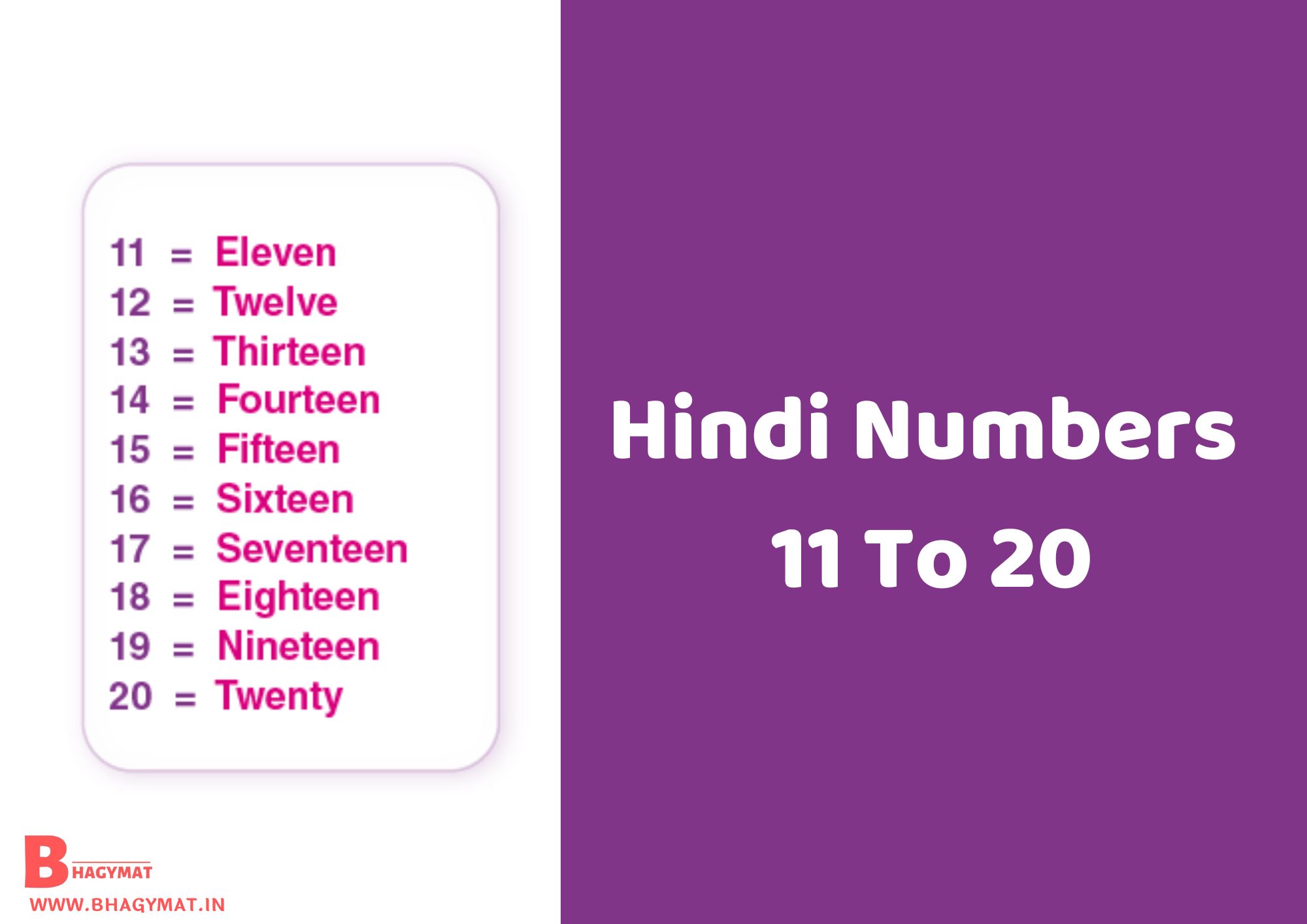 Hindi Numbers 11 To 20 | 11 To 20 Numbers In Hindi And English